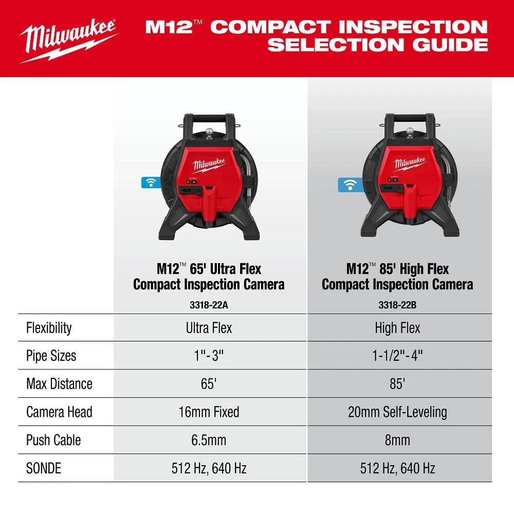 Milwaukee Tools M12 85’ High Flex Compact Inspection Camera Kit 3318-22B